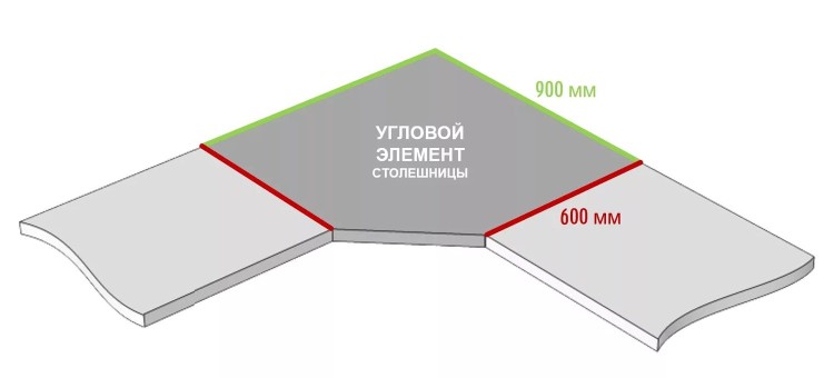 Угловой сегмент (900*900*38) №47