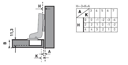 Петля мебельная вкладная SLIDE-ON EH_1-07/105 EDSON